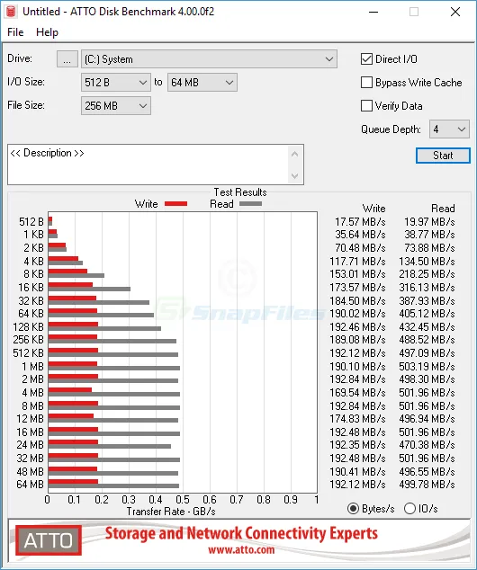 ATTO Disk Benchmark Captura de pantalla 1